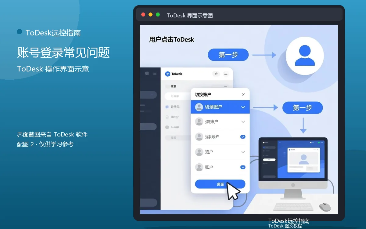 账号登录常见问题界面示意图(配图2)