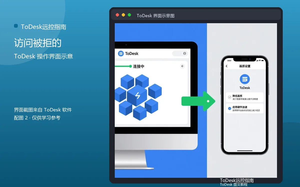 访问被拒的界面示意图(配图2)