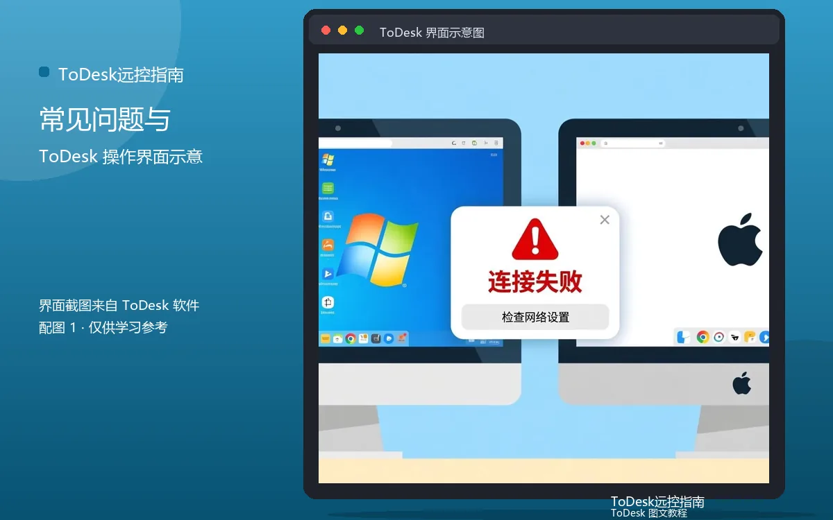 常见问题与界面示意图(配图1)