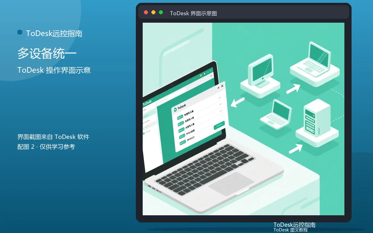 多设备统一界面示意图(配图2)