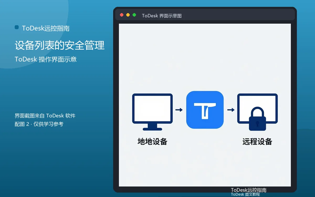 设备列表的安全管理界面示意图(配图2)