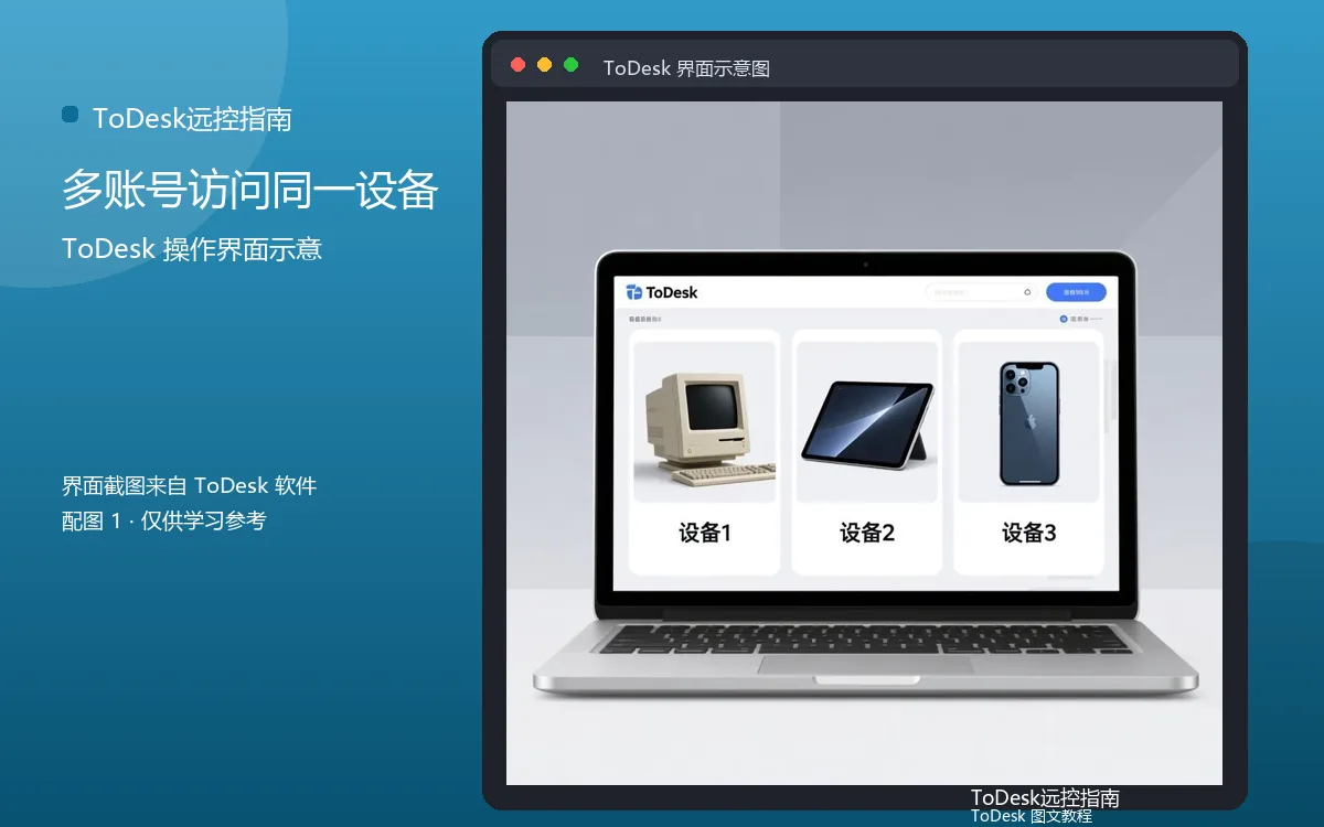 多账号访问同一设备界面示意图(配图1)