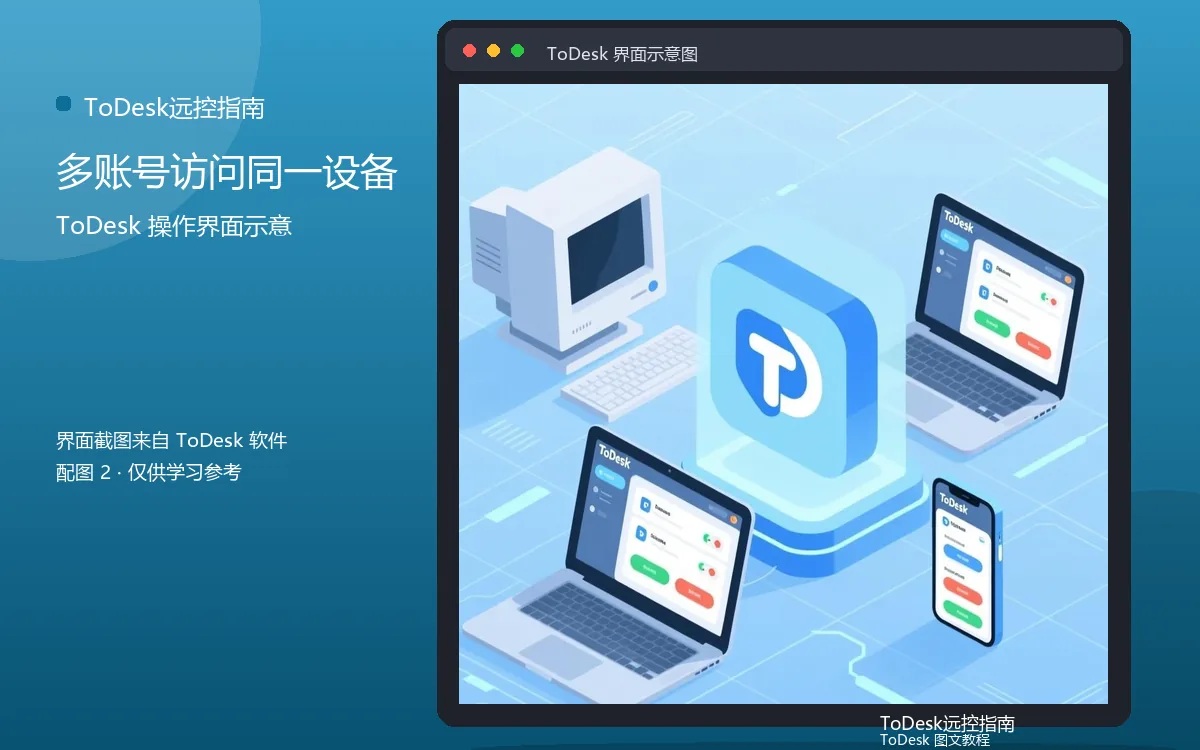 多账号访问同一设备界面示意图(配图2)
