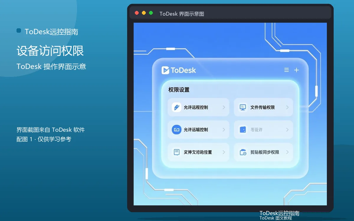 设备访问权限界面示意图（配图1）