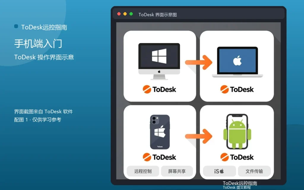 ToDesk手机怎么用：手机端入门操作配图