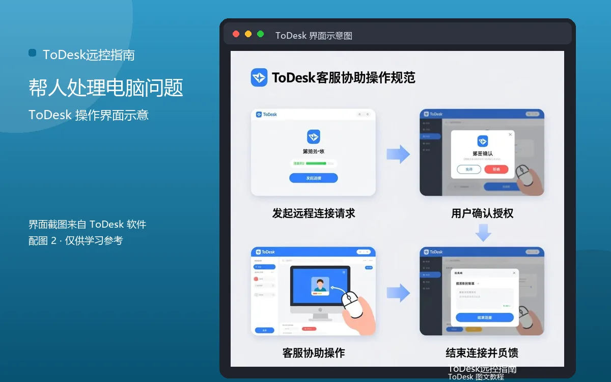 帮人处理电脑问题界面示意图（配图2）