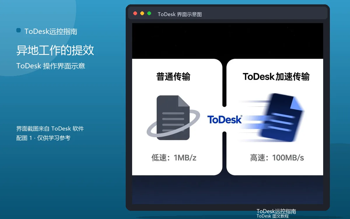 异地工作的提效界面示意图（配图1）