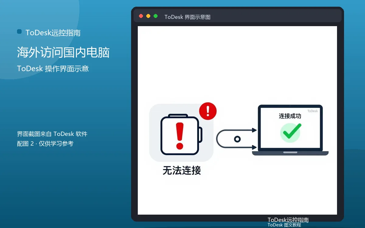 海外访问国内电脑界面示意图(配图2)