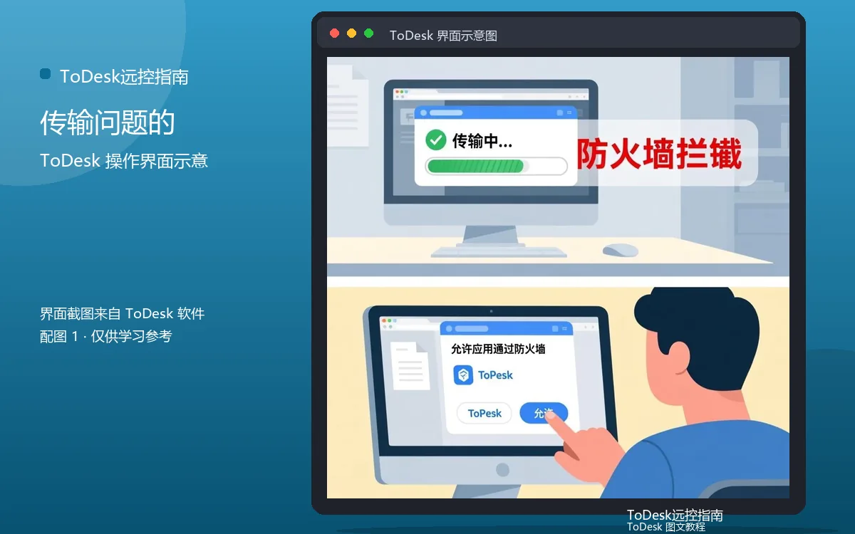 传输问题的界面示意图（配图1）