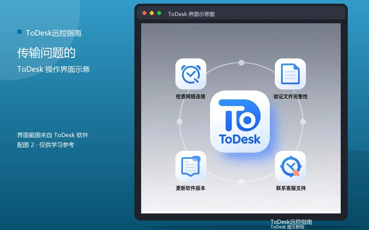 传输问题的界面示意图（配图2）