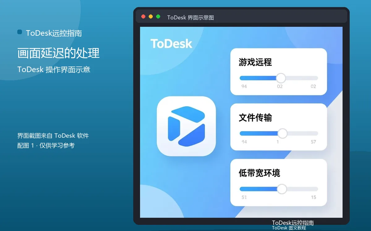 画面延迟的处理界面示意图（配图1）