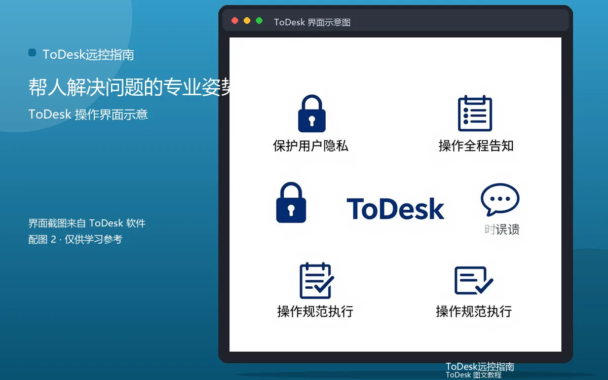 帮人解决问题的专业姿势界面示意图（配图2）